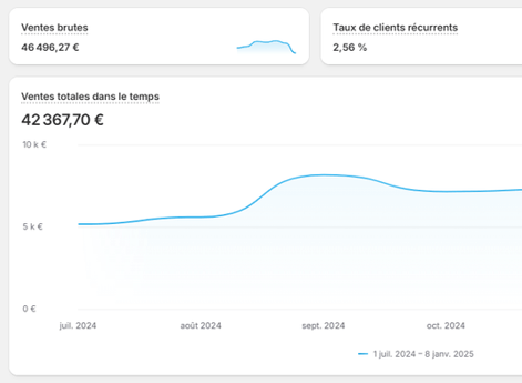 Résultat client